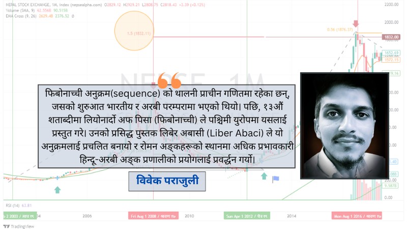 फिबोनाची रिट्रेस्मेन्ट अनुसार नेप्से बुलको टार्गेट कति ?